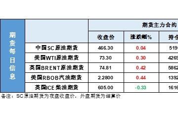 连续放出长影线市场为啥犹豫沙特到底会不会大幅增产