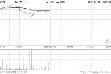 教育股走高新东方涨超7%中信证券校外培训是重要补充