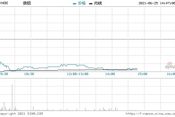 俄铝现跌超6%俄罗斯政府计划征收金属出口临时关税