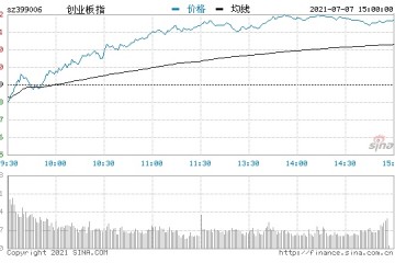 1412亿资金争夺20股主力资金重点出击14股(名单)