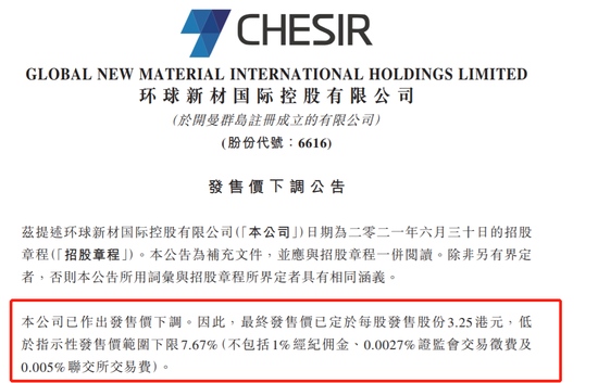环球新材国际下调发售价至3.25港元低于招股价下限7.67%