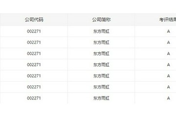 东方雨虹连续七年荣膺深交所信息披露考核优秀称号