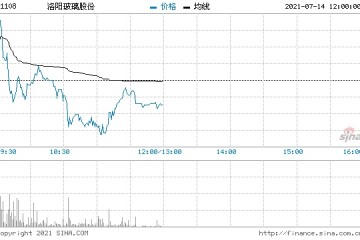 大摩洛阳玻璃股份首予增持评级目标价19.6港元