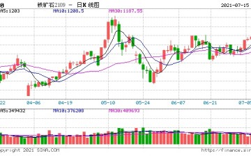 铁矿石国内海外今昔何别