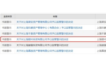 上交所公开警示银叶投资科创板IPO网下询价存决策流程不规范等违规行为