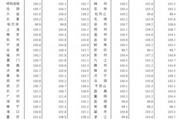 全国房价涨幅稳中有落6月北京新房二手房环比双涨