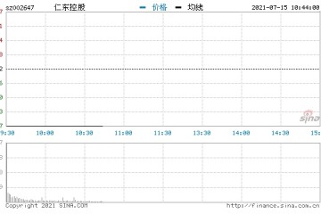 涉信披违规被证监会立案调查仁东控股开盘跌停