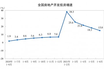 统计局6月份房地产开发景气指数为101.05