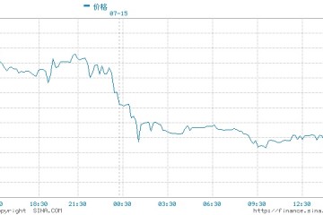 高盛阿联酋和沙特阿拉伯的产油协议将有助于弥合两国之间的分歧