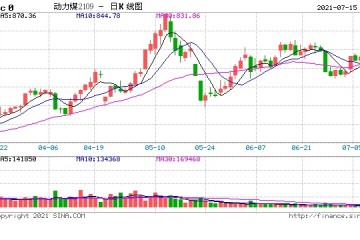 国泰君安黑色系分析师金韬动力煤期货主力合约将持续高位宽幅震荡