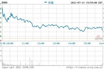 今日牛股推荐航运股继续看涨腾讯阿里讲和双赢