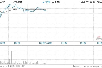 大摩药明康德给予增持评级目标价升至200港元