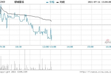 中信建投绿城服务首予买入评级目标价14.48港元