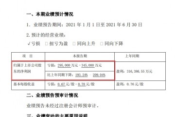 千亿农牧龙头新希望巨亏34.5亿债务负担加重风险积聚