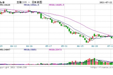 修订后的生猪屠宰管理条例发布