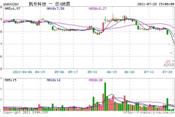 总市值才50多亿凯乐科技刚爆11亿响雷又发现23亿资金黑洞