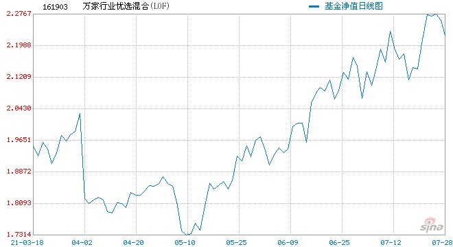 回撤11.42%大跌下这只明星基金被精准打击