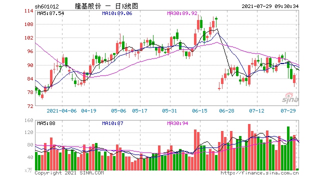 硅片即将上演价格战明年的隆基寝食难安TOPCON电池是救命稻草?