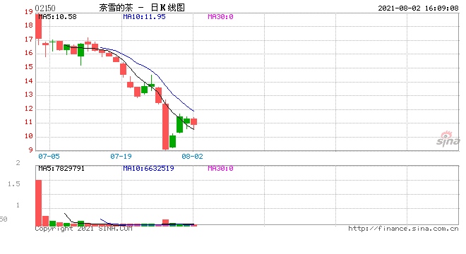 奈雪深夜致歉第一时间成立专项工作组迅速整改涉事门店停业